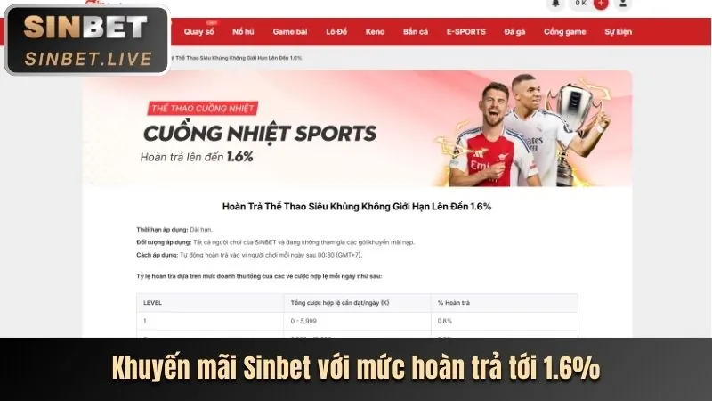 Chương trình giới thiệu bạn bè nhận hoa hồng 89bet1